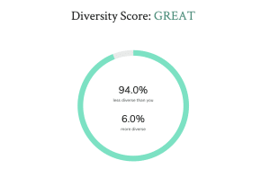 gut health test results