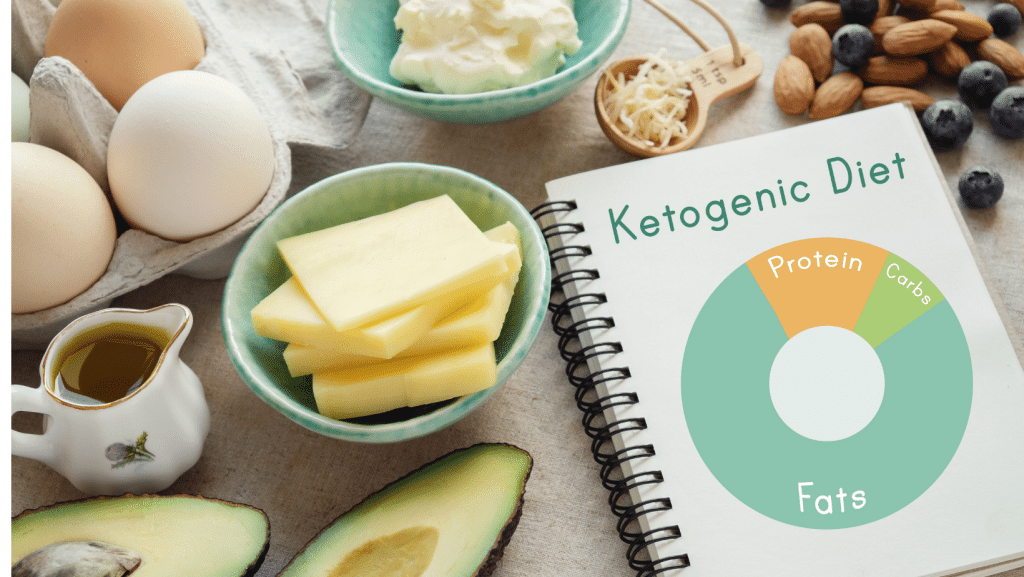 ketogenic diet